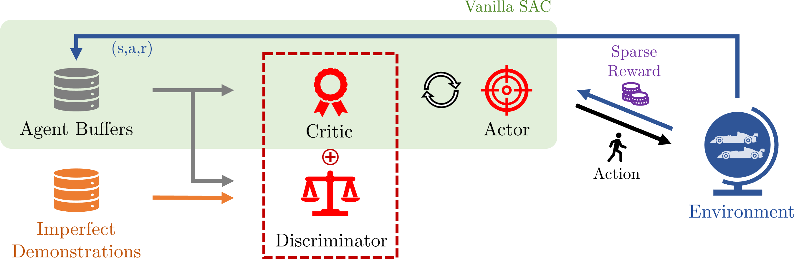 Algorithm Overview